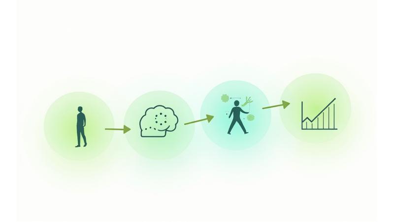 Diagramma esplicativo del processo scientifico di Equilibrio Vita con icone di AI e dati